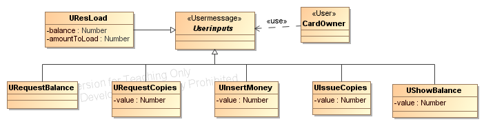 Class Diagram Usermessages