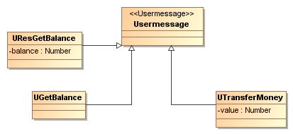 Usermessages